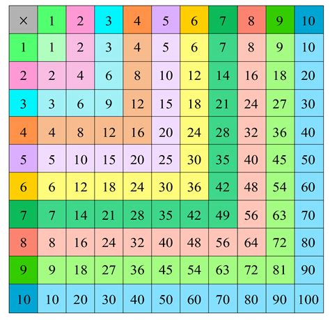 A multiplication chart is a table that shows the products of two numbers. What is a Multiplication Chart? Examples of Multiplication ...