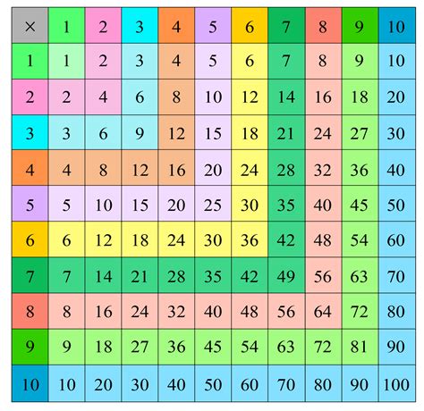 You can quickly and easily print out one below. What is a Multiplication Chart? Examples of Multiplication ...