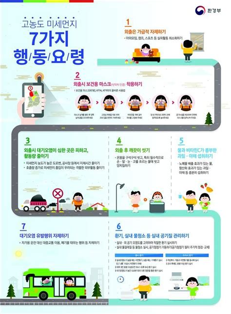 최근 뉴스에선 연일 '미세먼지' 주의보가 흘러나온다. 사상 최악 미세먼지…수도권 사흘 연속 비상저감조치 첫 발령 ...