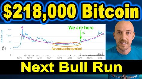 The trend since last week's bearish signals have moved to a potential uptrend. 🔵 $218,000 Bitcoin during the next bull run. - YouTube