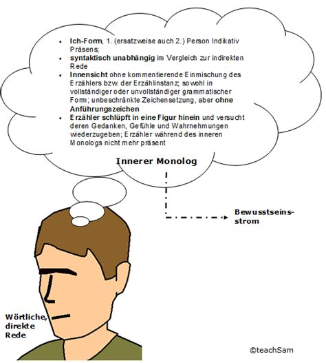 Innerer monolog der innere monolog ist eine erzählform, bei der eine figur einblicke in ihre · der innere monolog muss keinem bestimmten aufbau folgen und nicht besonders gegliedert sein. Überblick