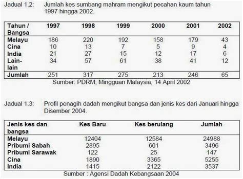 Kes sumbang mahram di malaysia. Christian United 4 Malaysia: Islam Halalkan Sumbang Mahram ...