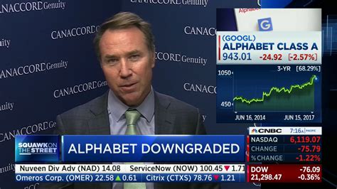 A simple investment thesis can be particularly effective: Alphabet: Valuation's Getting Rich, Says Canaccord, Growth ...