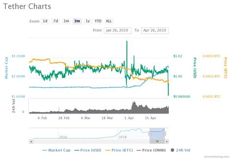 Siacoin Reseeding Bitcoin Price Predictions For Few Days