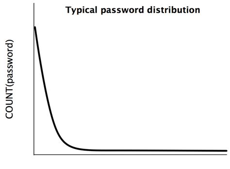 Check out the correct horse battery staple google chrome extension. Password Security: Why the horse battery staple is not correct