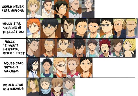 A list of profiles available to type under haikyuu!!(anime & manga) in the personality database. Haikyuu Characters Name