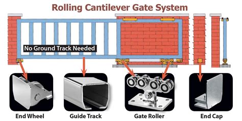 We stock a comprehensive range of cantilever gate systems suitable for every application needs. Cantilever Sliding Gate Hardware | Sliding gate, Gate ...