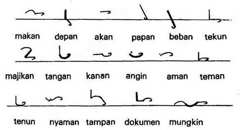 Pemulihan khas 6 ujian diagnostik bahasa melayu (membaca) arahan : Trengkas - tulisan ringkas? ~ AziRahmanDotCom | Azirahman ...