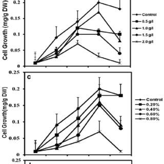 Maybe you would like to learn more about one of these? (PDF) Elicitor-enhanced production of gymnemic acid in ...