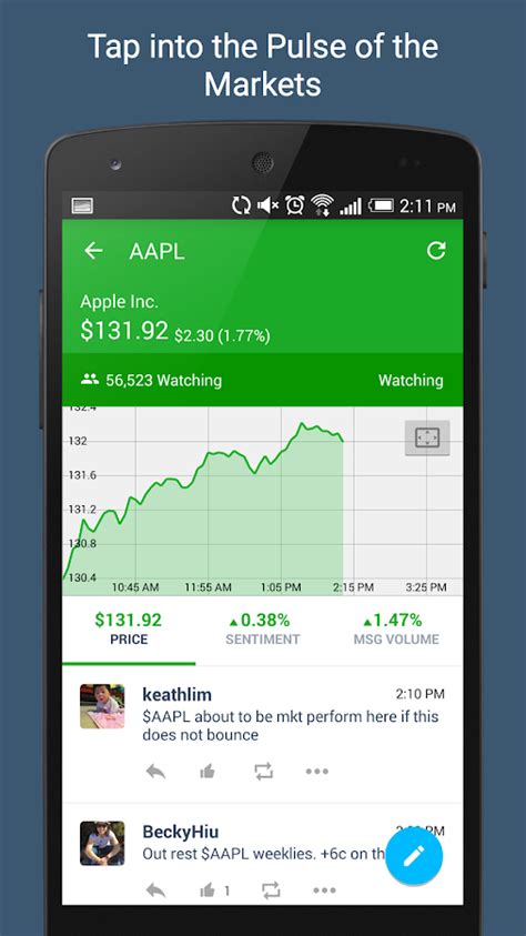 Gme | complete gamestop corp. StockTwits - Stock Market Chat - Android Apps on Google Play