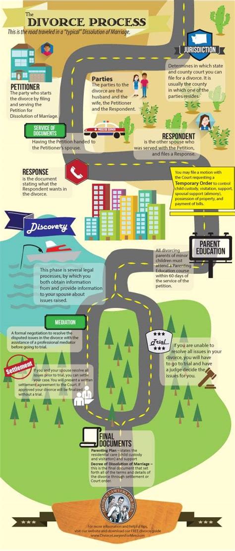 I am a malaysian who had. The Divorce Process Highway INFOGRAPHIC