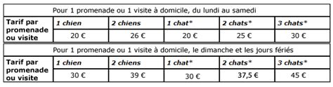 Faire garder à domicile son animal. Garde De Chien Prix Par Jour - Chien Nouvelles