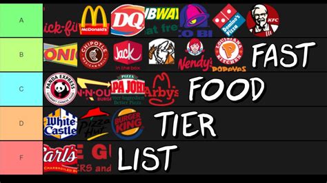 217k members in the idubbbz community. Fast food tier list (FT. FluidNation) - YouTube