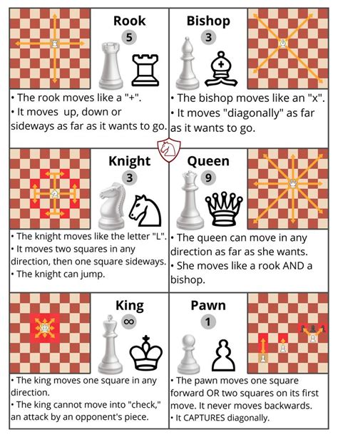 The development of chess style by nunn & euwe. Strategery on Twitter: "Need a simple guide to help a student remember the basics? 🤔 Use our ...