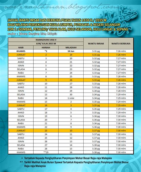 Untuk jadwal waktu adzan hari ini silakan cek pada tanggal yang sesuai melalui tabel di atas. Jadual Waktu Imsak dan Berbuka Puasa Ramadhan Tahun 2015 ...