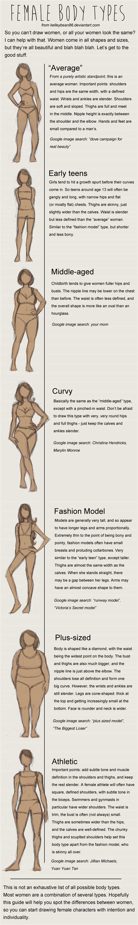 See more ideas about drawing female body, drawings, anatomy drawing. Draw Female Body Types by kelleybean86 on DeviantArt