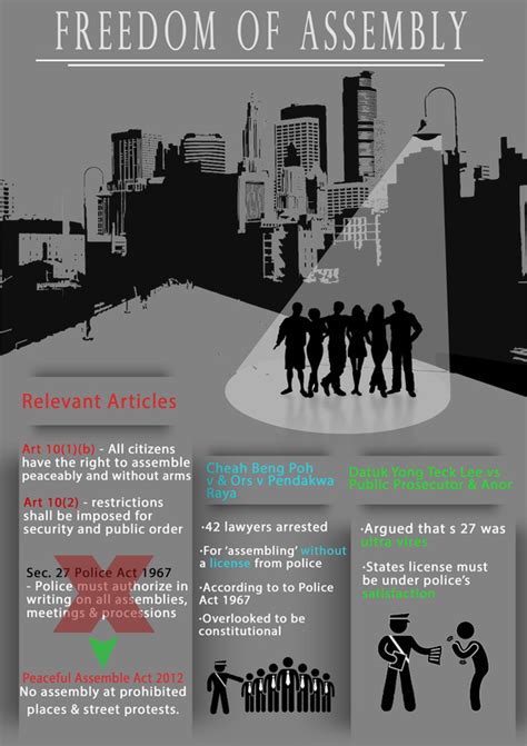 The recent increase in use of laws that criminalize peaceful expression is a step backward for. Rights in Malaysia - Rights and liberties in Malaysia