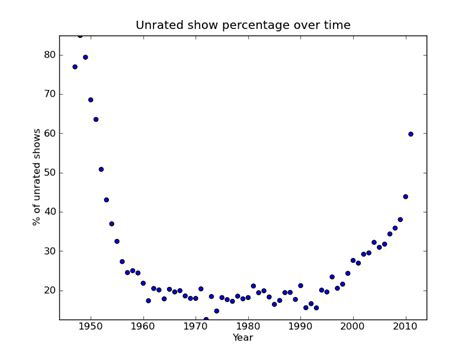 I'm not sure exactly how to set up an excel. News You Can Bruise for 2012 February