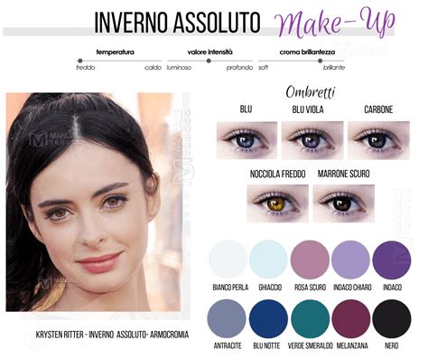 Colori base e accento del guardaroba. La parola d'ordine per il make-up per Inverno Profondo è ...