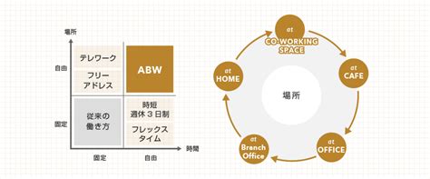 Welcome to the wiki abw wiki! ABW導入コンサルティング｜ソリューション 働き方改革を支える｜コクヨ ファニチャー