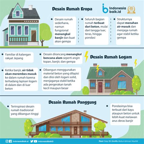 Desain teras yang minimalis dengan jalan setapak dari garasi menuju kerumah juga menambah nuansa alami yang apik. 7 Desain Rumah Anti Banjir di Indonesia | Indonesia Baik