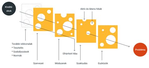 Ma már az egész világon igen népszerű a svájci és francia alpokból származó raclette. Emberi hibázás felderítése - Blog - fps ecosystem agency