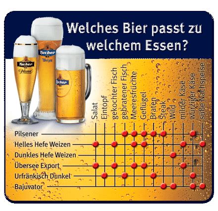 Mit dem tag des deutschen bieres wird seit 1994 von den deutschen bierbrauern der erlass des bayerischen reinheitsgebotes. Warum ist Bier besser als alles andere auf der Welt ...