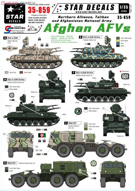 Here is an update of what has happened over the last few days. Afghan AFVs Northrn Alliance, Taliban and Afghanistan ...