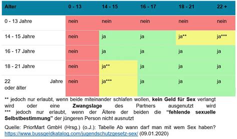 In diesen fällen kann die polizei ein verwarngeld verhängen, punkte gibt es dafür aber nicht. Ab wann darf man laut Gesetz Sex haben? - Institut für ...