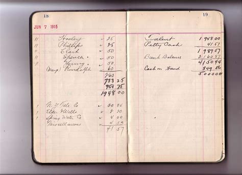 Thomas Edison's New York City Recording Studio Cash Book 12 (of 21 ...