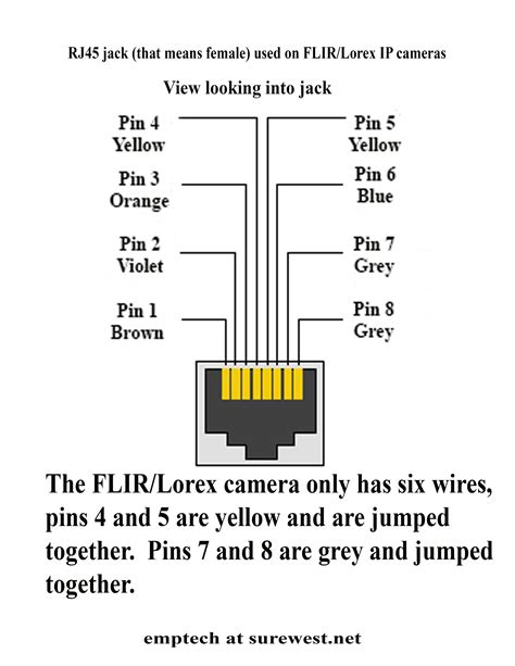 This table explains ethernet cable pinout for routerboard devices, and shows powered pins for poe on 10/100 and 10/100/1000 devices. FLIR IP dome camera water damage in RJ45 connector using ...