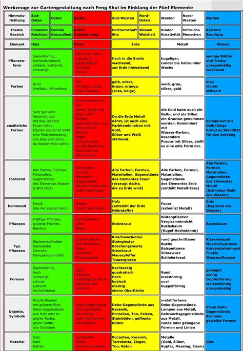 Garten nach Feng shui | Feng shui garten, Feng shui, Feng ...