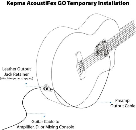It's supposed to aid each of the common user in developing a proper method. Acoustic Guitar Output Jack Wiring - Wiring Diagram