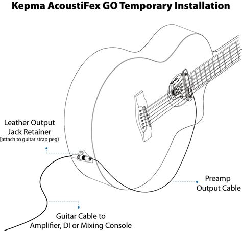 Generally speaking, you will want to be using jack 2 unless you have a very good reason not to. Acoustic Guitar Output Jack Wiring - Wiring Diagram