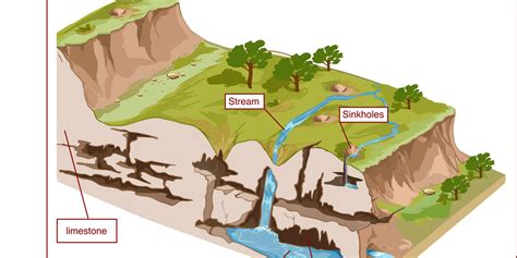 Mark three drill holes with chalk in a triangle over the sunken area. What to Do About a Sinkhole in Your Yard | Bulldog Adjusters