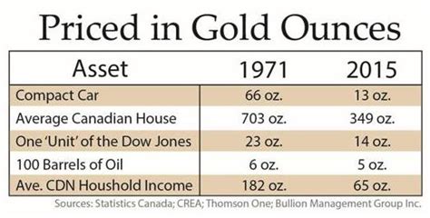 Is there wealth tax on investing in gold? Is Gold a Bad Investment? | BMG