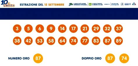 Nostro archivio estrazioni del lotto le più recenti per mese ( le vincite al lotto, superenalotto,. Estrazioni Lotto e SuperEnalotto di oggi sabato 12 ...