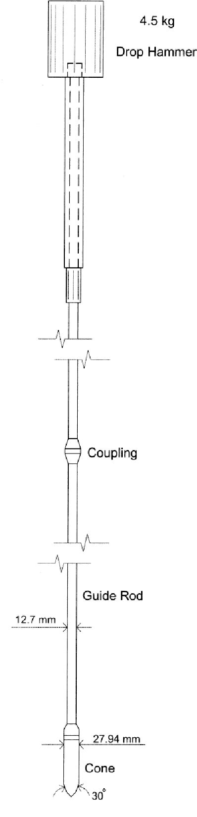 A 25 mm diameter and 60 degree cone screwed onto the lower rod driven into ground by a 4.5 kg hammer faling freely through a height of 300 mm onto an anvil. Figure 1 from The use of the Mackintosh Probe for site ...