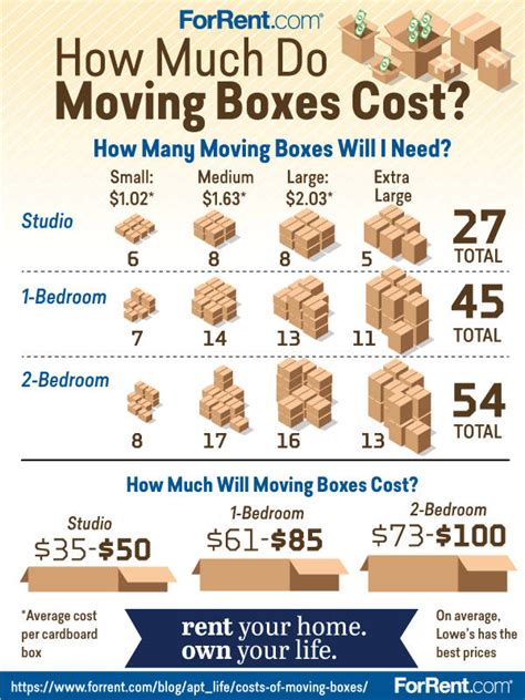 One full carton contains a dozen eggs and one crate holds 24 cartons. 5 Useful Packing and Moving Tips to Make Your Moving Day ...