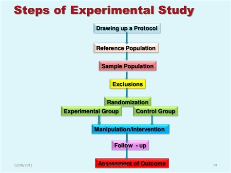 A broad outline on experimental research method with example. Research methodology & Biostatistics