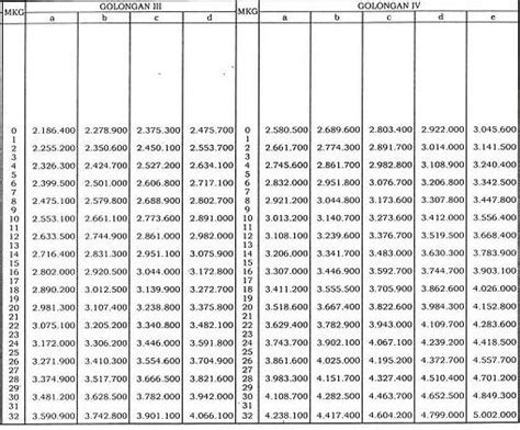 We did not find results for: Gaji Pokok Pns Gol 3D Masa Kerja 16 Tahun : Gaji Guru Pns ...