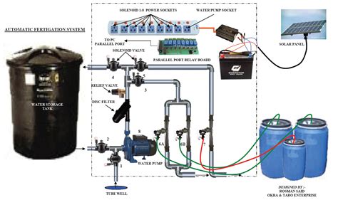 Berikut ini adalah penjelasan secara terperinci mengenai komponen utama sistem pendinginan kompresor hermetik kompresor scroll kondensor automatic expansion valve (axv). GREENBIZ: Sistem Fertigasi