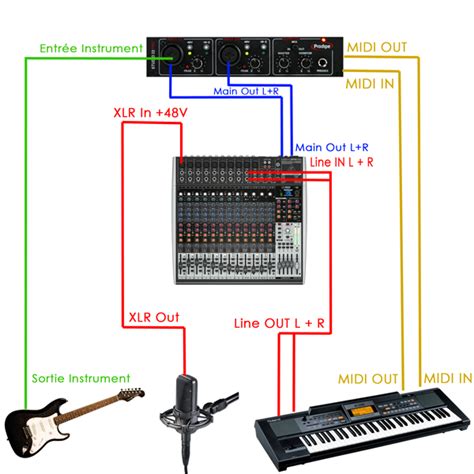 Elle est suivi de cas pratiques qui traitent dans le détail le mixage de la batterie, de la basse ou encore des guitares, des claviers et pour finir des voix. Foire aux questions (Forum): comprendre les paramètre de ...