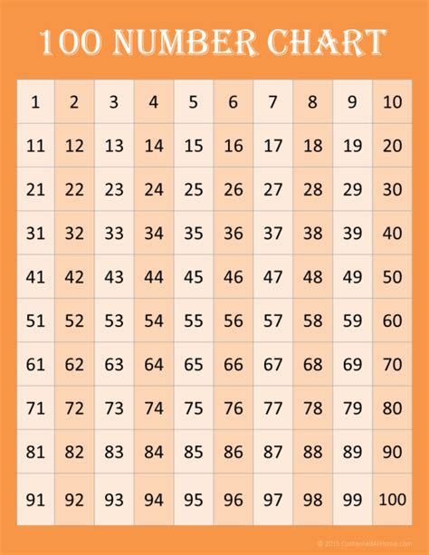 Practice numbers to 100, skip counting, adding, subtracting, and more. Free Math Printables: 100 Number Charts