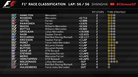 Dec 10, 2019 · f1 score is the harmonic mean of precision and recall and is a better measure than accuracy. F1 2015 - Other International Games / Bids - GamesBids.com ...