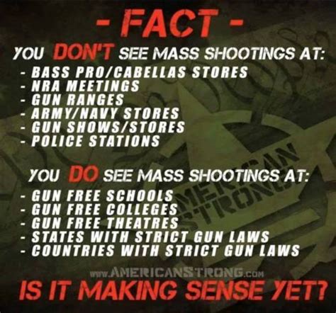 A smorgasbord of amusing memes because you're worth it. Truth About Mass Shootings and Gun Control Summed Up [MEME ...