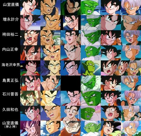 Maybe you would like to learn more about one of these? Dragon Ball Z Art Style Change | | Free Wallpaper HD Collection