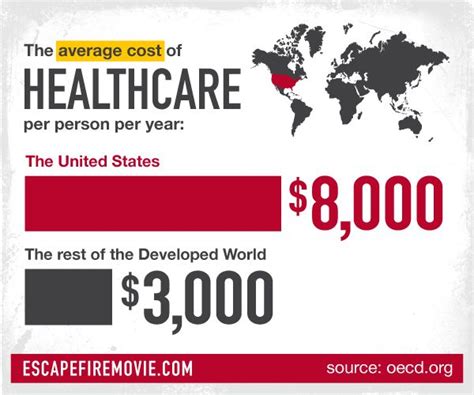 Average cost of international health insurance for singaporeans abroad. On average, American healthcare is about 8000 dollars per person. In the rest of the Developed ...