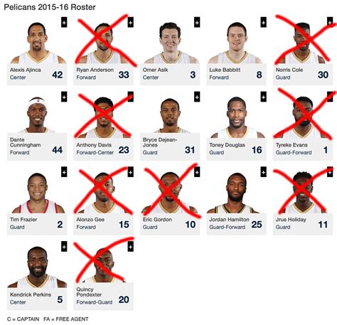 Pelicans roster posted by ancient astronaut on 6/30/19 at 10:35 pm to dawgsontop34 why is that so hard to believe? New Orleans Pelicans Roster 2015 - BHe