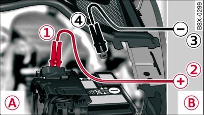 However, to jump start your 2020 audi a4, you must use the charger/ jump start cable connectors available in the engine compartment. Audi Q5 Battery Jump Start